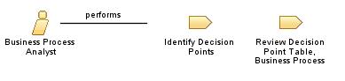 Business_Process_Analyst