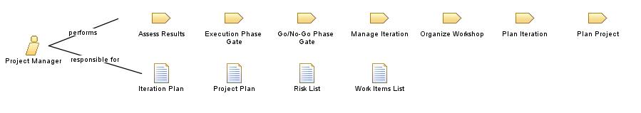 Project_Manager