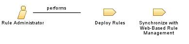 Rule_Administrator