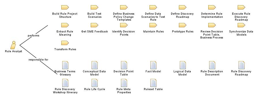Rule_Analyst