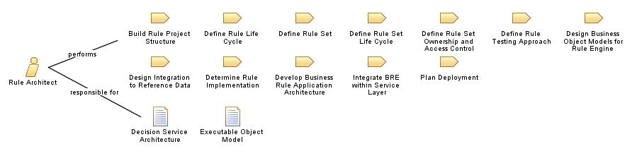 Rule_Architect