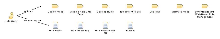 Rule_Writer