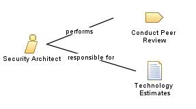 Security_Architect