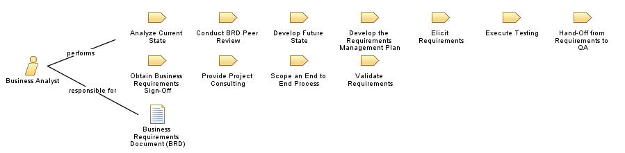 Business_Analyst