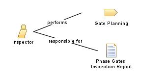 Inspector