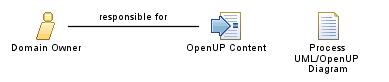 Domain_Owner