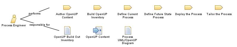 Process_Engineer