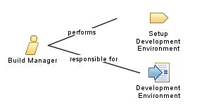 Build_Manager