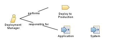 Deployment_Manager