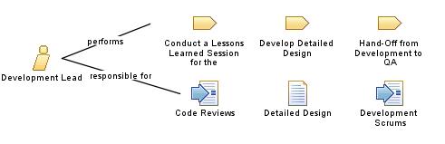 Development_Lead