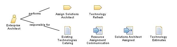 Enterprise_Architect Enterprise_Architect