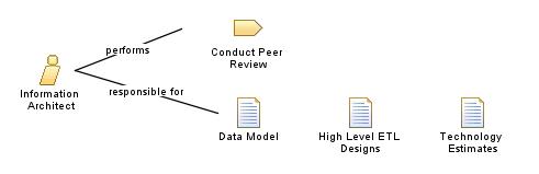 Information_Architect