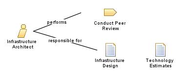 Infrastructure_Architect