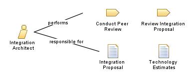Integration_Architect