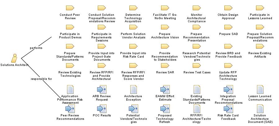 Solutions_Architect