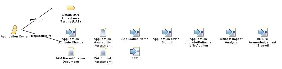 Application_Owner