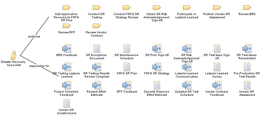 Disaster_Recovery_Specialist