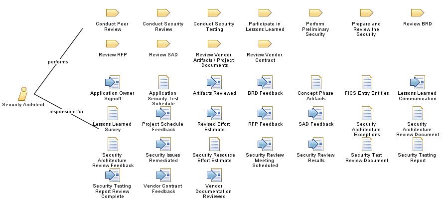 Security_Architect