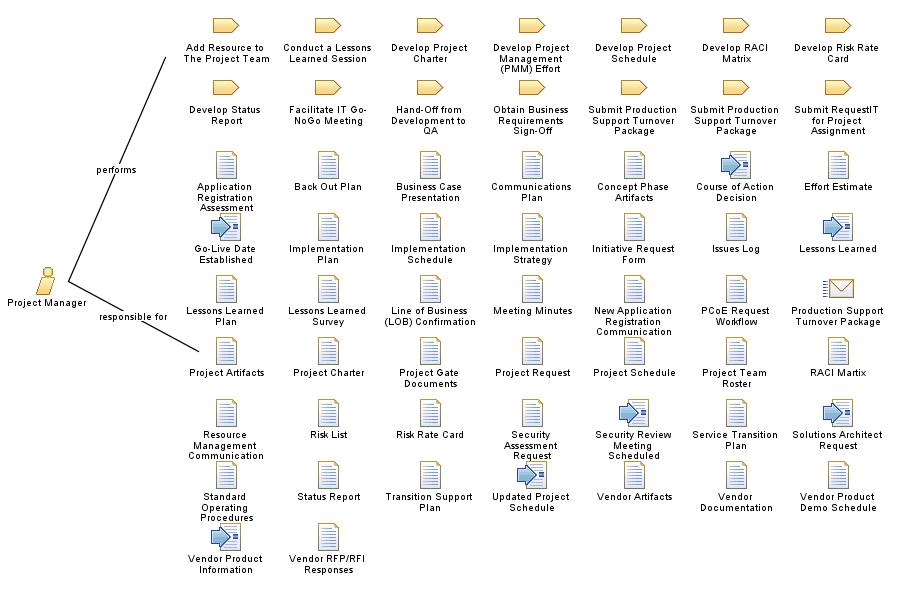 Project_Manager
