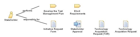 Stakeholder