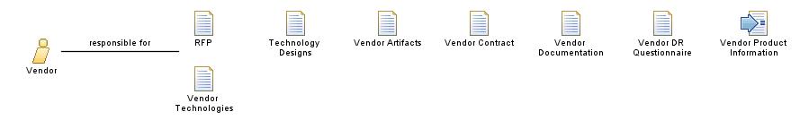 Vendor