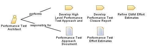 Performance_Test_Architect