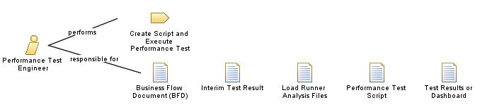Performance_Test_Engineer