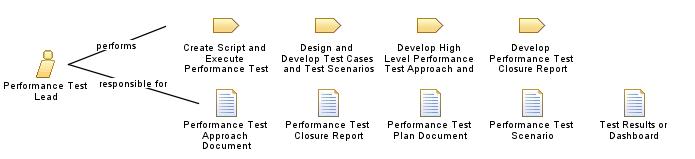 Performance_Test_Lead