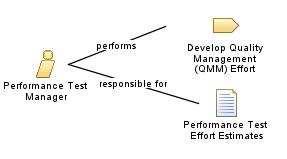 Performance_Test_Manager