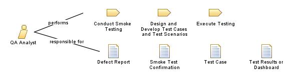 QA_Analyst