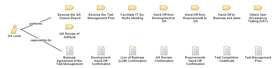 QA_Lead