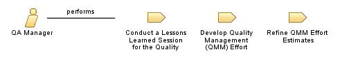 QA_Manager