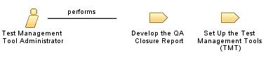 Test_Management_Tool_Administrator