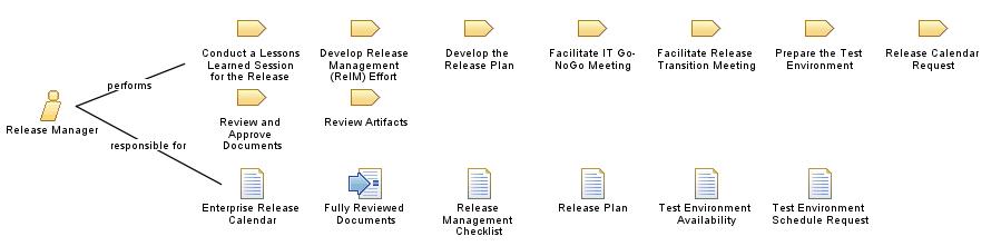 Release_Manager