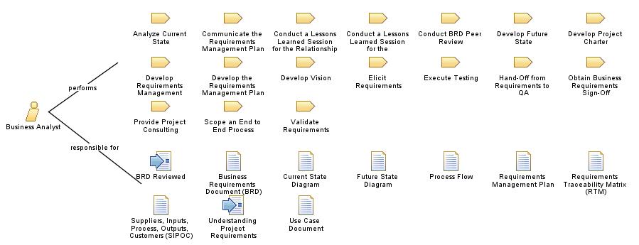 Business_Analyst Business_Analyst
