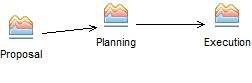 Activity diagram: FeeInc