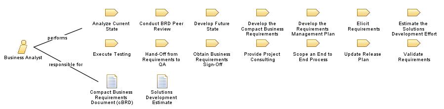 Business_Analyst Business_Analyst
