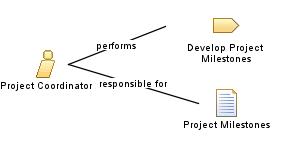 Project_Coordinator